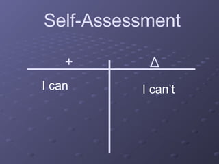 + Δ
Self-Assessment
I can I can’t
 