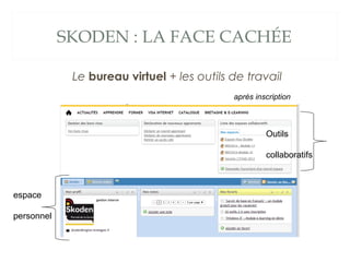 SKODEN : LA FACE CACHÉE
Le bureau virtuel + les outils de travail
après inscription

Outils
collaboratifs

espace
personne...