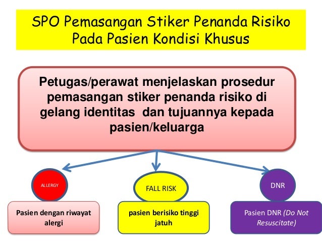 Sasaran Keselamatan Pasien Patient Safety 
