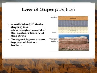 STRATIGRAPHIC CORRELATION | PPTX