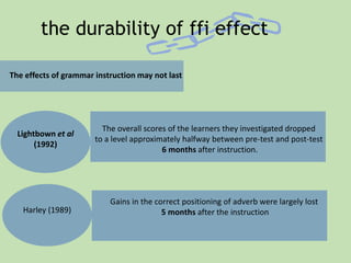 the durability of ffi effect
The effects of grammar instruction may not last
Lightbown et al
(1992)
The overall scores of the learners they investigated dropped
to a level approximately halfway between pre-test and post-test
6 months after instruction.
Harley (1989)
Gains in the correct positioning of adverb were largely lost
5 months after the instruction
 