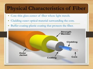 Optical Fiber | PPT