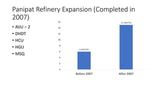 Panipat Refinery Expansion (Completed in
2007)
• AVU – 2
• DHDT
• HCU
• HGU
• MSQ
6 MMTPA
15 MMTPA
0
2
4
6
8
10
12
14
16
Before 2007 After 2007
 
