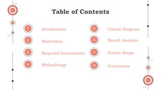 Table of Contents
Introduction
Motivation
Required Instruments
Methodology
1
2
3
4
Result Analysis
6
Conclusion
8
Circuit Diagram
5
Future Scope
7
 