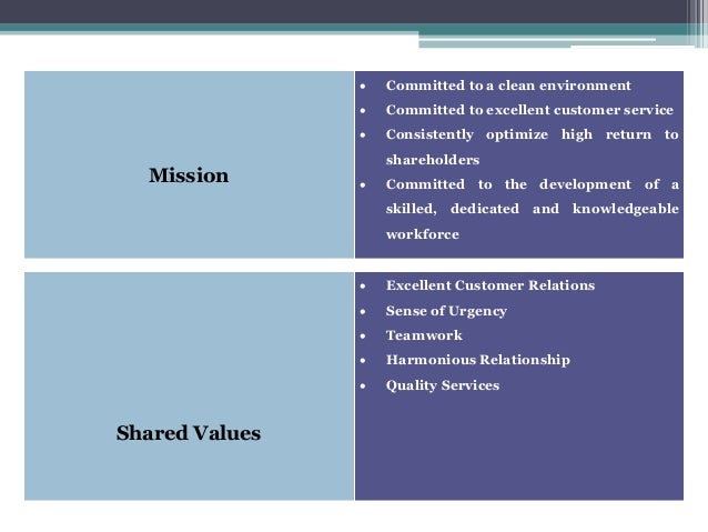 Enterprise Risk Management: Study in Alam Flora Sdn Bhd Enterprise Risk Management: Study in Alam Flora Sdn Bhd