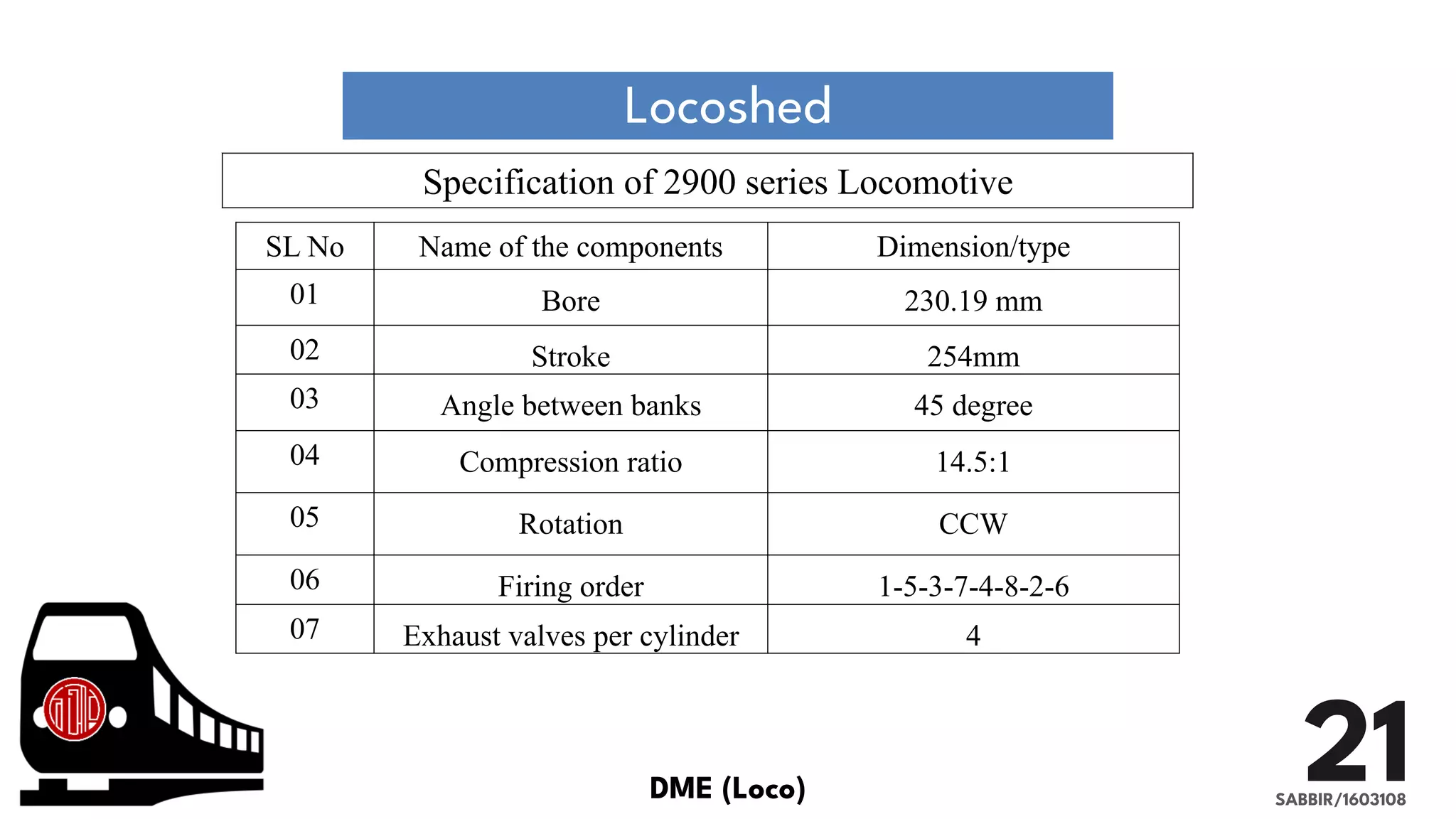 Bangladesh Railway Industrial Training (Pahartali Carriage and Wagon ...