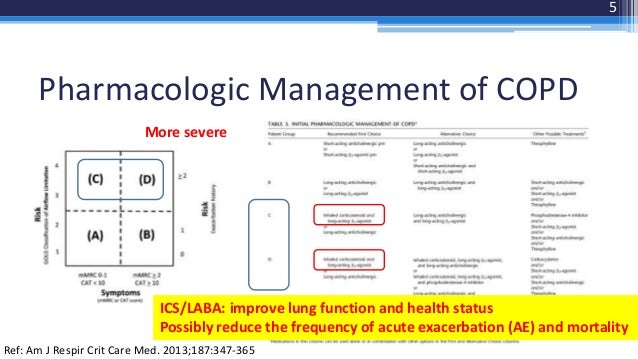 Inhaled Corticosteroids Increase the Risk of Pneumonia in 
