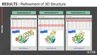 In Silico Design and Molecular Analysis of Peptide Aptamers Targeting ...