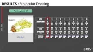 In Silico Design and Molecular Analysis of Peptide Aptamers Targeting ...