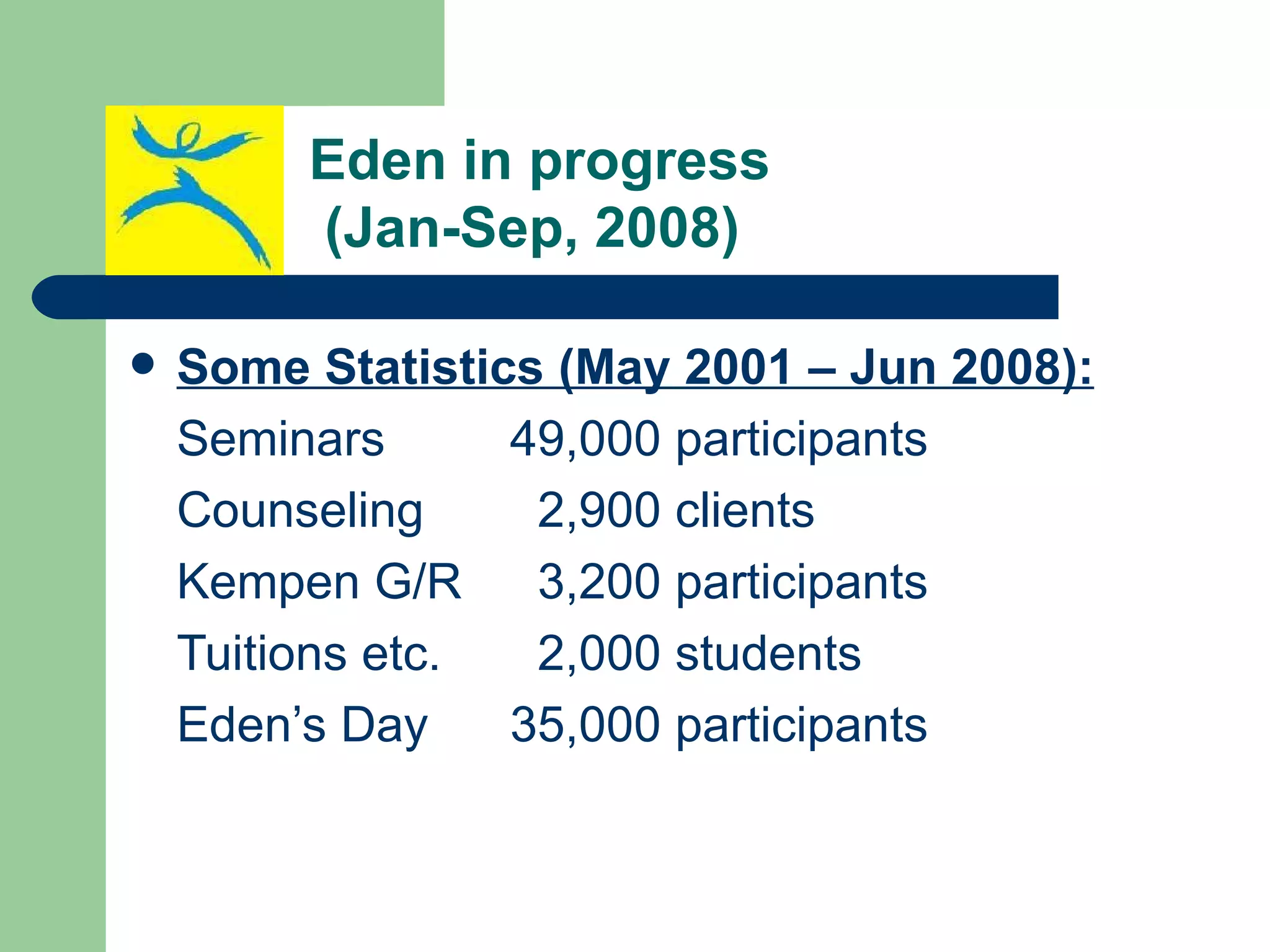 Some Statistics (May 2001 – Jun 2008): Seminars 49,000 participants Counseling   2,900 clients Kempen G/R   3,200 participants Tuitions etc.   2,000 students Eden’s Day 35,000 participants Eden in progress  (Jan-Sep, 2008) 