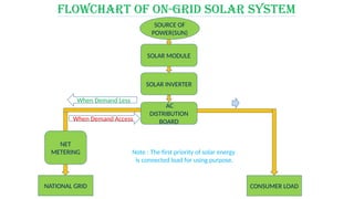 Printable Solar Cells Flow Chart.pdf Presentation Slide of Solar System 1.pptx