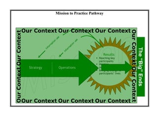 The “Big” Ends Our Context Our Context Our Context Our Context Our Context Our Context Our Context Our Context Our Context Our Context 