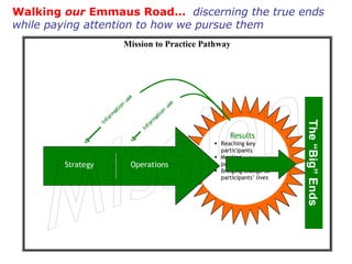 Walking  our  Emmaus Road…  discerning the true ends while paying attention to how we pursue them Reconciliation The “Big” Ends 