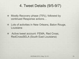  Mostly Recovery phase (75%), followed by
continued Response actions…
 Lots of activities in New Orleans, Baton Rouge,
L...