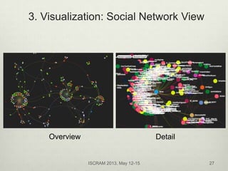 PhaseVis: What, When, Where, and Who in Visualizing the Four Phases of Emergency Management Through the Lens of Social Media