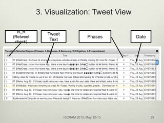 ISCRAM 2013, May 12-15 29
Is_R
(Retweet
check)
Tweet
Text
Phases Date
3. Visualization: Tweet View
 