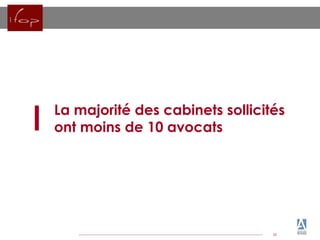 Connection creates value 22
La majorité des cabinets sollicités
ont moins de 10 avocats
 