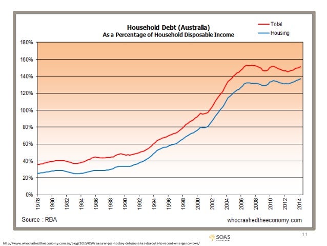minsky financial instability hypothesis minsky financial instability hypothesis