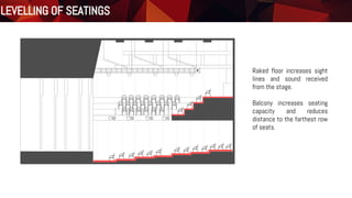 Raked floor increases sight
lines and sound received
from the stage.
Balcony increases seating
capacity and reduces
distance to the farthest row
of seats.
LEVELLING OF SEATINGS
 