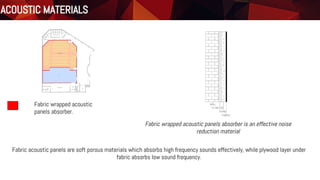 Materials
Floor Plan
Fabric wrapped acoustic
panels absorber.
ACOUSTIC MATERIALS
Fabric wrapped acoustic panels absorber is an effective noise
reduction material
Fabric acoustic panels are soft porous materials which absorbs high frequency sounds effectively, while plywood layer under
fabric absorbs low sound frequency.
 