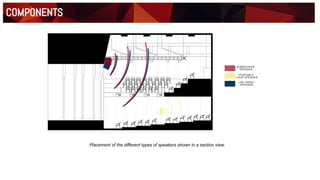 Materials
Floor Plan
COMPONENTS
Placement of the different types of speakers shown in a section view.
 