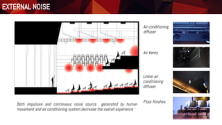 Both impulsive and continuous noise source generated by human
movement and air conditioning system decrease the overall experience ‘
Air conditioning
diffuser
EXTERNAL NOISE
Air Vents
Linear air
conditioning
diffuser
Floor finishes
 