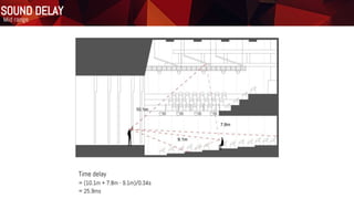 Time delay
= (10.1m + 7.8m - 9.1m)/0.34s
= 25.9ms
Mid range
SOUND DELAY
 