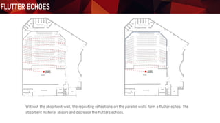 Flutter Echoes
Without the absorbent wall, the repeating reflections on the parallel walls form a flutter echos. The
absorbent material absorb and decrease the flutters echoes.
FLUTTER ECHOES
 