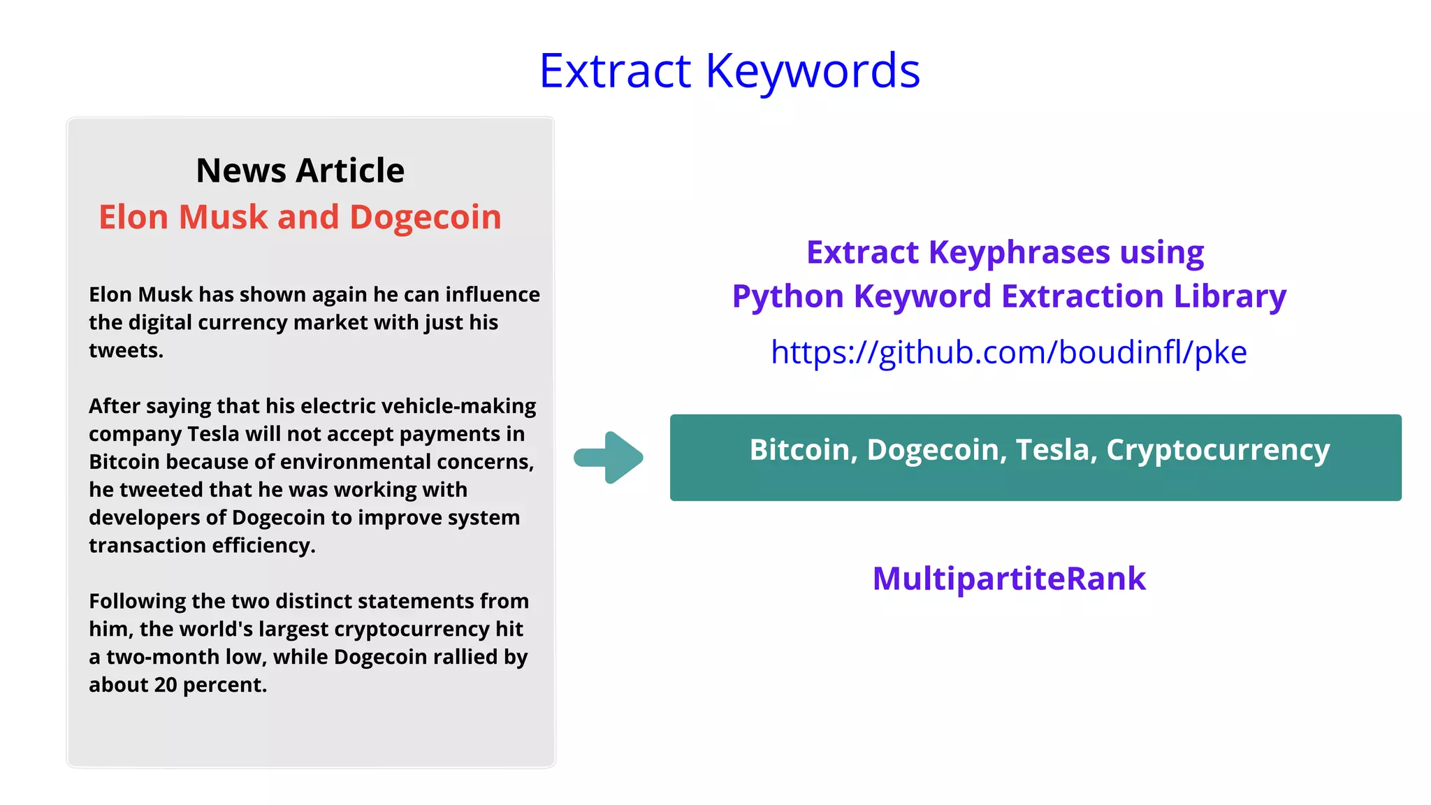 Instrutor
Extract Keywords
Extract Keyphrases using
Python Keyword Extraction Library
Bitcoin, Dogecoin, Tesla, Cryptocurrency
https://github.com/boudinfl/pke
MultipartiteRank
Elon Musk has shown again he can influence
the digital currency market with just his
tweets.
After saying that his electric vehicle-making
company Tesla will not accept payments in
Bitcoin because of environmental concerns,
he tweeted that he was working with
developers of Dogecoin to improve system
transaction efficiency.
Following the two distinct statements from
him, the world's largest cryptocurrency hit
a two-month low, while Dogecoin rallied by
about 20 percent.
News Article
Elon Musk and Dogecoin
 