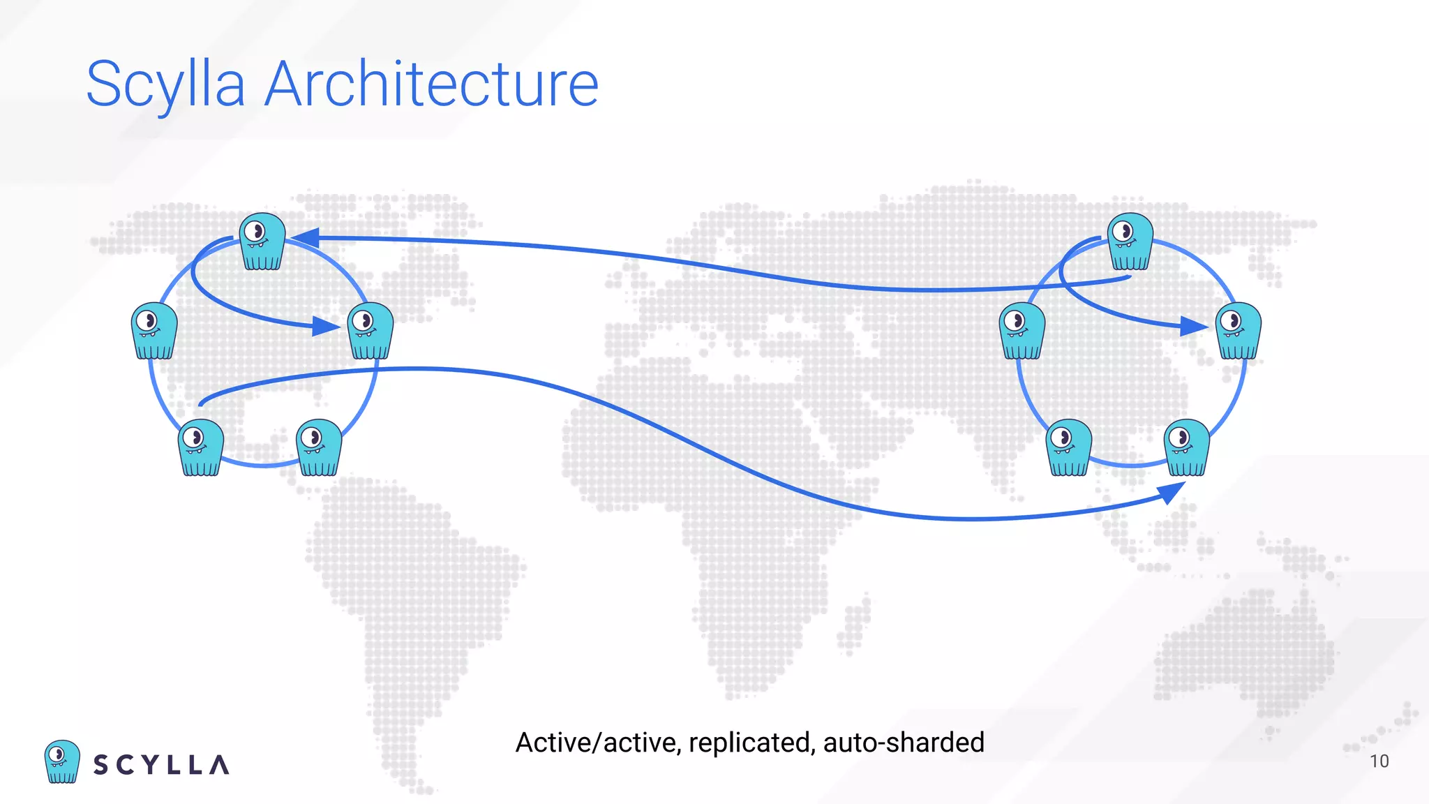 Active/active, replicated, auto-sharded
10
Scylla Architecture
 