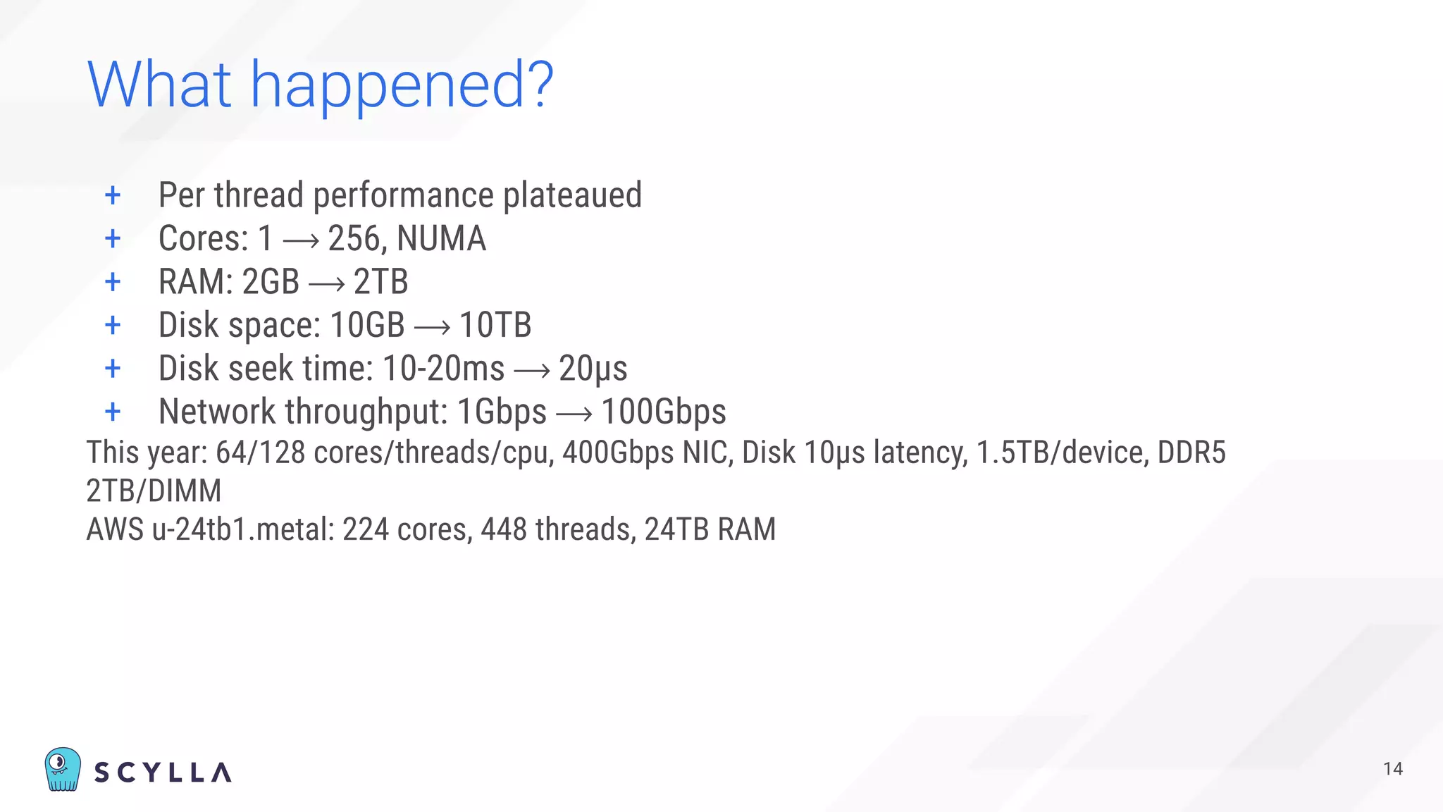 What happened?
14
+ Per thread performance plateaued
+ Cores: 1 ⟶ 256, NUMA
+ RAM: 2GB ⟶ 2TB
+ Disk space: 10GB ⟶ 10TB
+ Disk seek time: 10-20ms ⟶ 20µs
+ Network throughput: 1Gbps ⟶ 100Gbps
This year: 64/128 cores/threads/cpu, 400Gbps NIC, Disk 10µs latency, 1.5TB/device, DDR5
2TB/DIMM
AWS u-24tb1.metal: 224 cores, 448 threads, 24TB RAM
 
