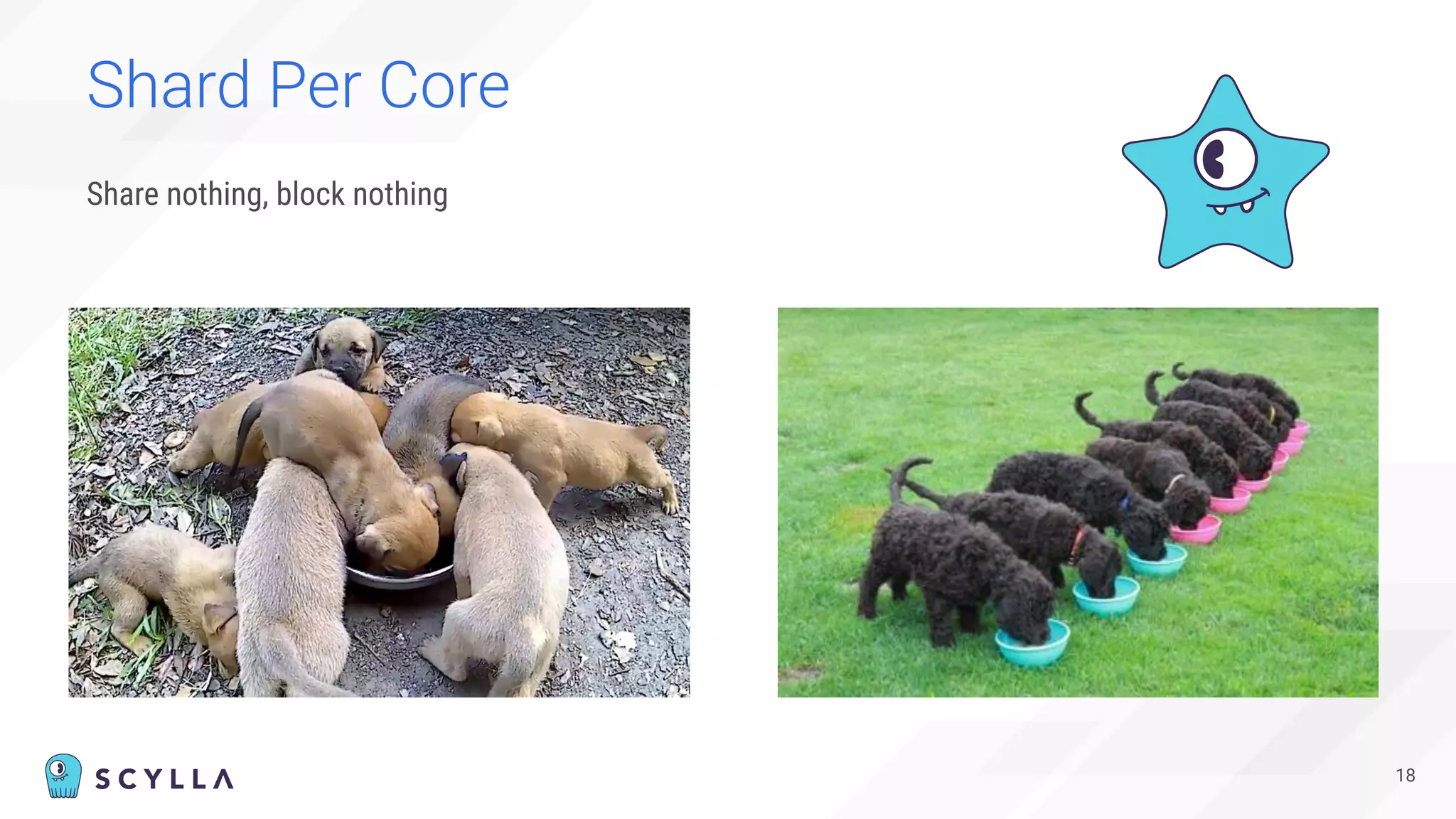Shard Per Core
Share nothing, block nothing
18
 
