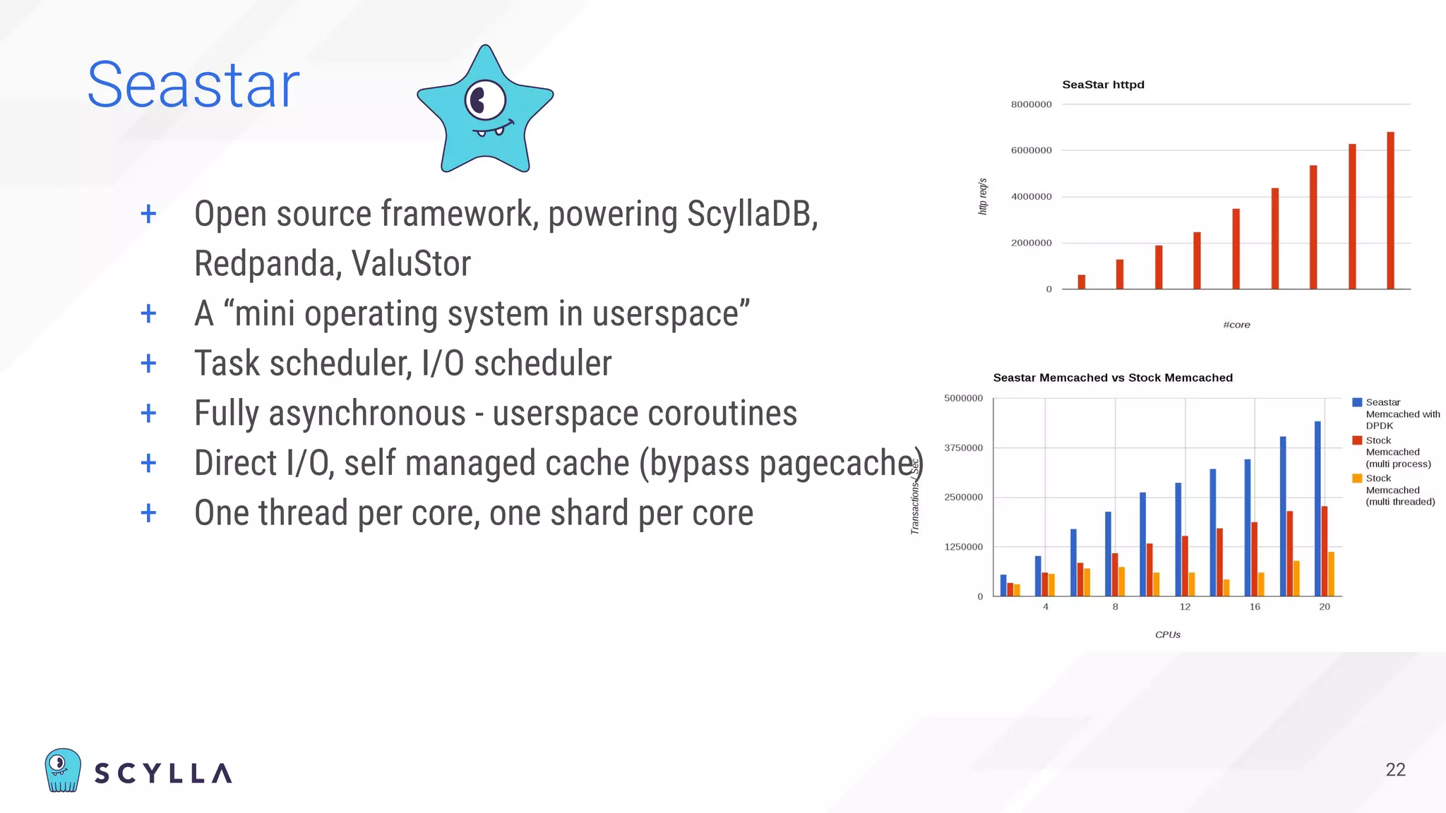 Seastar
+ Open source framework, powering ScyllaDB,
Redpanda, ValuStor
+ A “mini operating system in userspace”
+ Task scheduler, I/O scheduler
+ Fully asynchronous - userspace coroutines
+ Direct I/O, self managed cache (bypass pagecache)
+ One thread per core, one shard per core
22
 