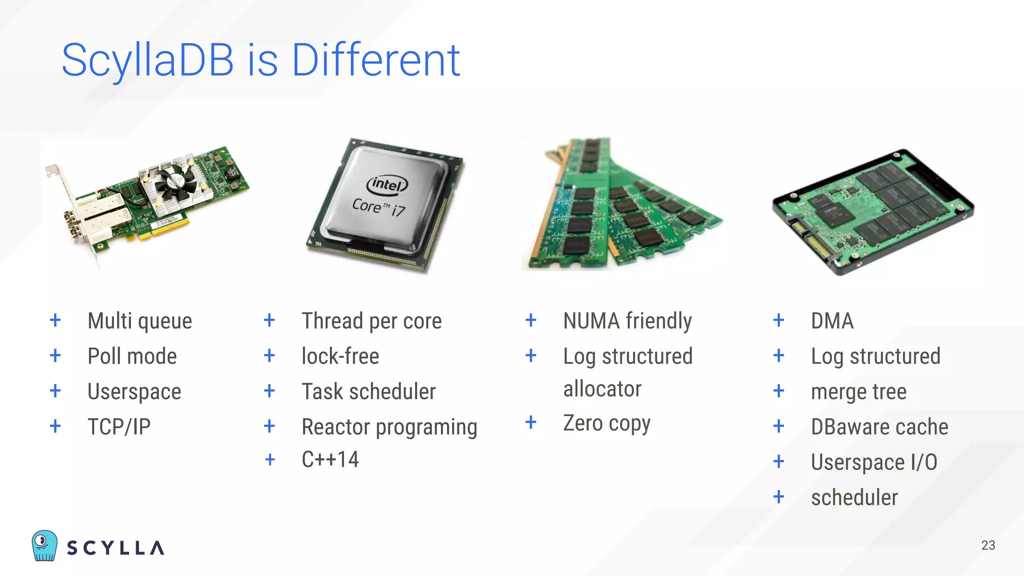 ScyllaDB is Different
23
+ Multi queue
+ Poll mode
+ Userspace
+ TCP/IP
+ Thread per core
+ lock-free
+ Task scheduler
+ Reactor programing
+ C++14
+ NUMA friendly
+ Log structured
allocator
+ Zero copy
+ DMA
+ Log structured
+ merge tree
+ DBaware cache
+ Userspace I/O
+ scheduler
 
