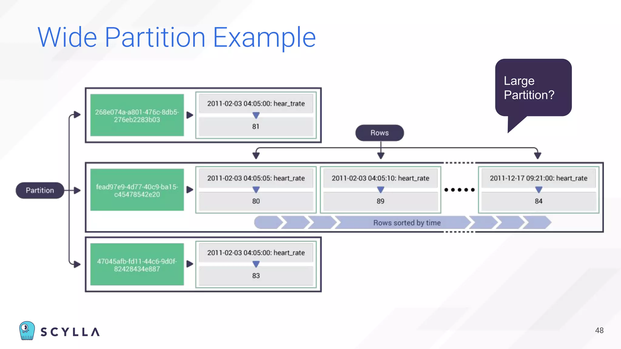 48
Large
Partition?
Wide Partition Example
 