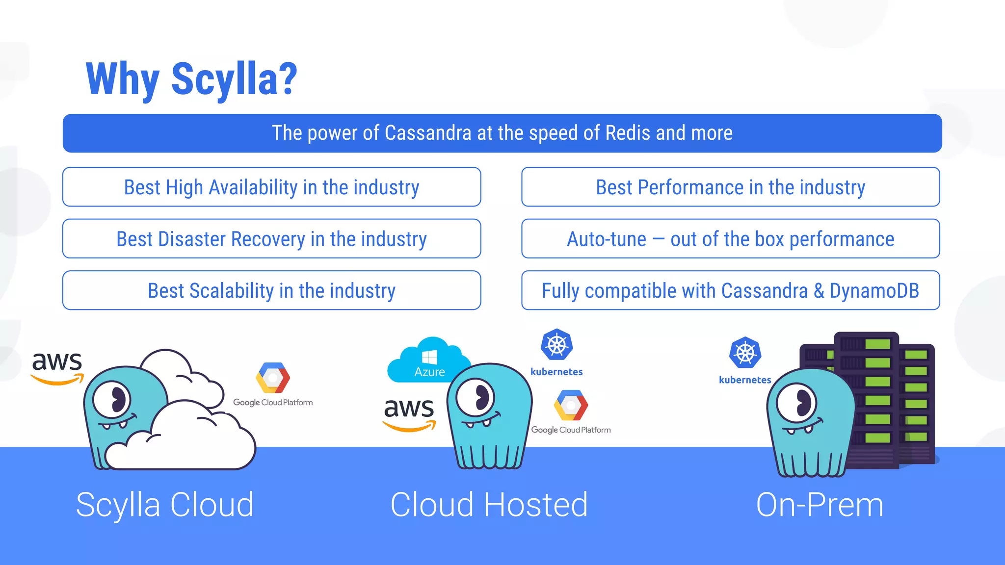 Why Scylla?
On-Prem
Cloud Hosted
Scylla Cloud
Best High Availability in the industry
Best Disaster Recovery in the industry
Best Scalability in the industry
Best Performance in the industry
Auto-tune — out of the box performance
Fully compatible with Cassandra & DynamoDB
The power of Cassandra at the speed of Redis and more
 