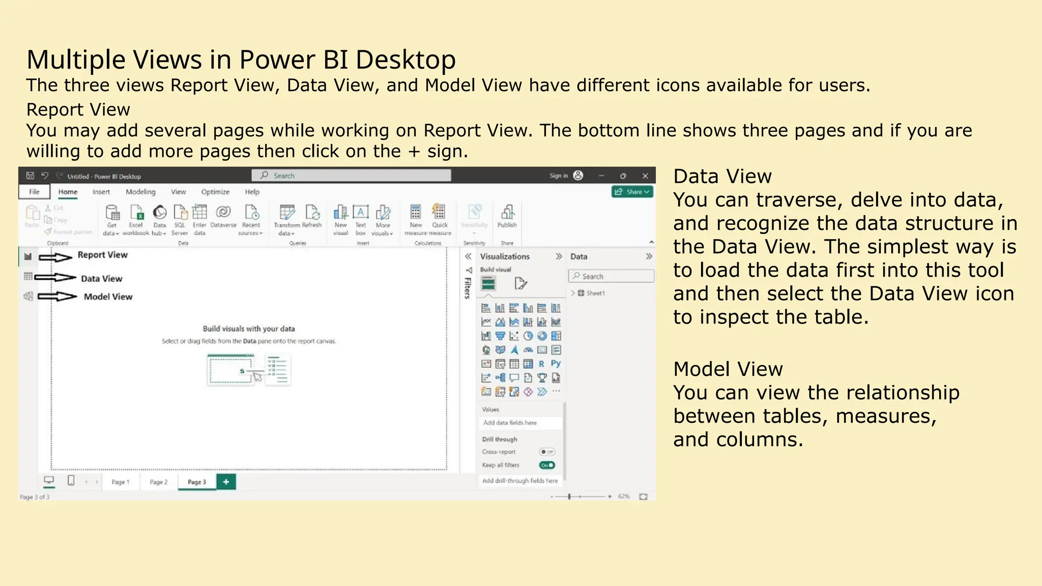 Multiple Views in Power BI Desktop The three views Report View, Data View, and Model View have different icons available for users. Report View You may add several pages while working on Report View. The bottom line shows three pages and if you are willing to add more pages then click on the + sign. Data View You can traverse, delve into data, and recognize the data structure in the Data View. The simplest way is to load the data first into this tool and then select the Data View icon to inspect the table. Model View You can view the relationship between tables, measures, and columns. 