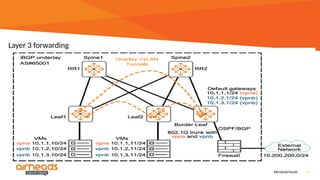 Presentation slides slid for aruba central & wlc | PPTX