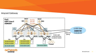 Presentation slides slid for aruba central & wlc | PPTX