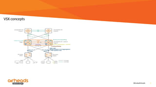 Presentation slides slid for aruba central & wlc | PPTX