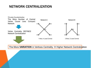 NETWORK CENTRALIZATION 
Looks Counterintuitive 
The More Number of Central 
Vertex Cause Less Compact 
Network 
Vertex Centrality DEFINES 
Network Centralization 
1 Most, 4 Least Central 3 Most, 2 Least Central 
The More VARIATION in Vertices Centrality  Higher Network Centralization 
 