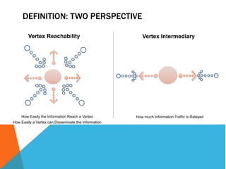 DEFINITION: TWO PERSPECTIVE 
Vertex Reachability Vertex Intermediary 
How Easily the Information Reach a Vertex 
How Easily a Vertex can Disseminate the Information 
How much Information Traffic is Relayed 
 