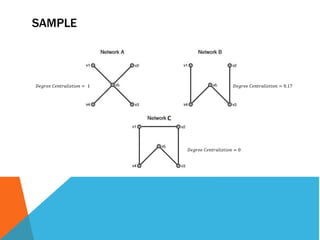 SAMPLE 
퐷푒푔푟푒푒 퐶푒푛푡푟푎푙푖푧푡푖표푛 = 1 퐷푒푔푟푒푒 퐶푒푛푡푟푎푙푖푧푡푖표푛 = 0.17 
퐷푒푔푟푒푒 퐶푒푛푡푟푎푙푖푧푡푖표푛 = 0 
 