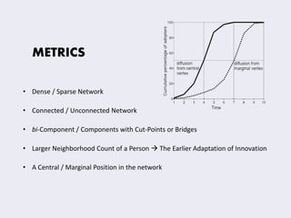 METRICS 
• Dense / Sparse Network 
• Connected / Unconnected Network 
• bi-Component / Components with Cut-Points or Bridges 
• Larger Neighborhood Count of a Person  The Earlier Adaptation of Innovation 
• A Central / Marginal Position in the network 
 