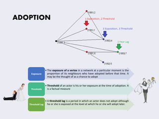 ADOPTION 
• The exposure of a vertex in a network at a particular moment is the 
proportion of its neighbours who have adopted before that time. It 
may be the thought of as a chance to adopt 
Exposure 
• Threshold of an actor is his or her exposure at the time of adoption. It 
Thresholds is a factual measure 
• A threshold lag is a period in which an actor does not adopt although 
Threshold Lag he or she is exposed at the level at which he or she will adopt later. 
 