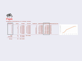 Exploratory Social Network Analysis with Pajek: Diffusion