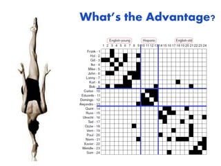 What’s the Advantage? 
 