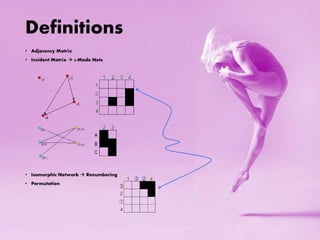 Definitions 
• Adjacency Matrix 
• Incident Matrix  2-Mode Nets 
• Isomorphic Network  Renumbering 
• Permutation 
 