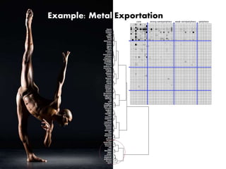 Example: Metal Exportation 
 