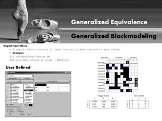 Generalized Equivalence 
Generalized Blockmodeling 
Regular Equivalence 
• A regular block contains at least one arc in each row and in each column 
• Example: 
All the Ministers Advise PM 
Advisors Must Advise at Least 1 Minister 
User Defined 
 